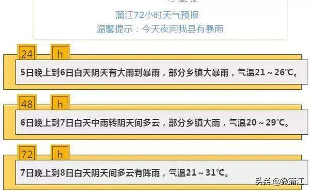 暴雨蓝色预警！新一轮强降雨来袭……