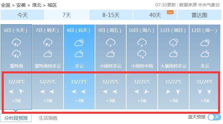 台风“利奇马”来了！对淮北会不会有影响？