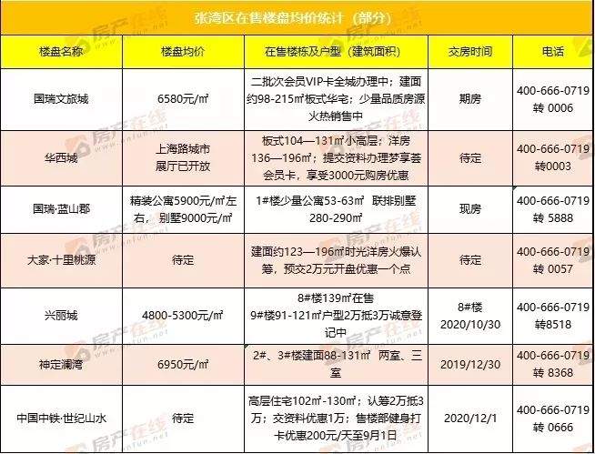 速看！十堰最新房价出炉，涨了还是降了？