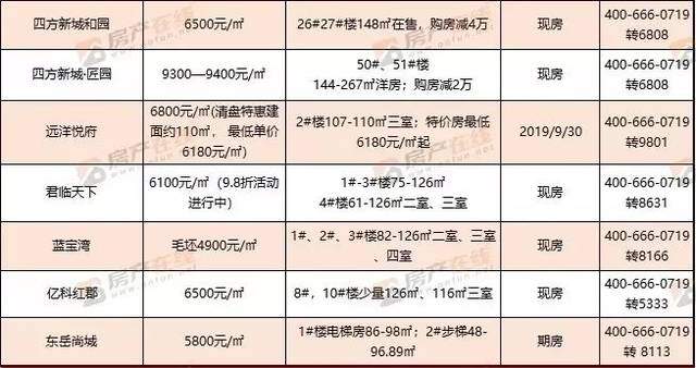 速看！十堰最新房价出炉，涨了还是降了？