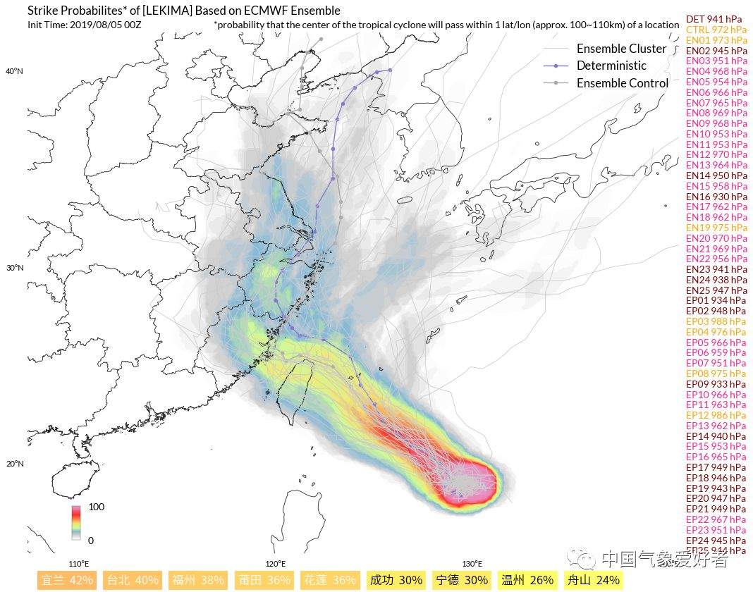 太平洋4个台风已发货！北海未来的天气将是....