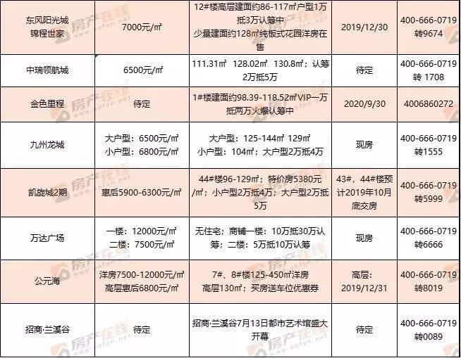 速看！十堰最新房价出炉，涨了还是降了？