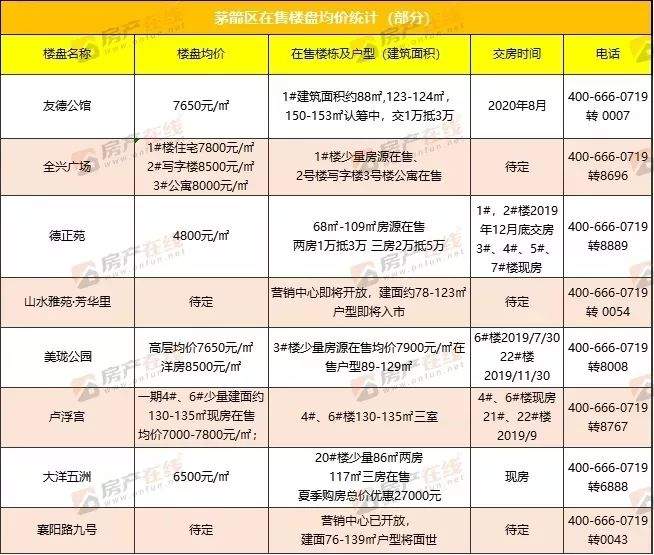 速看！十堰最新房价出炉，涨了还是降了？