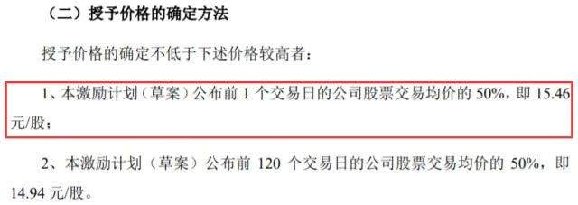 200亿市值没了！伊利“半价股权激励”计划透露出什么担忧？