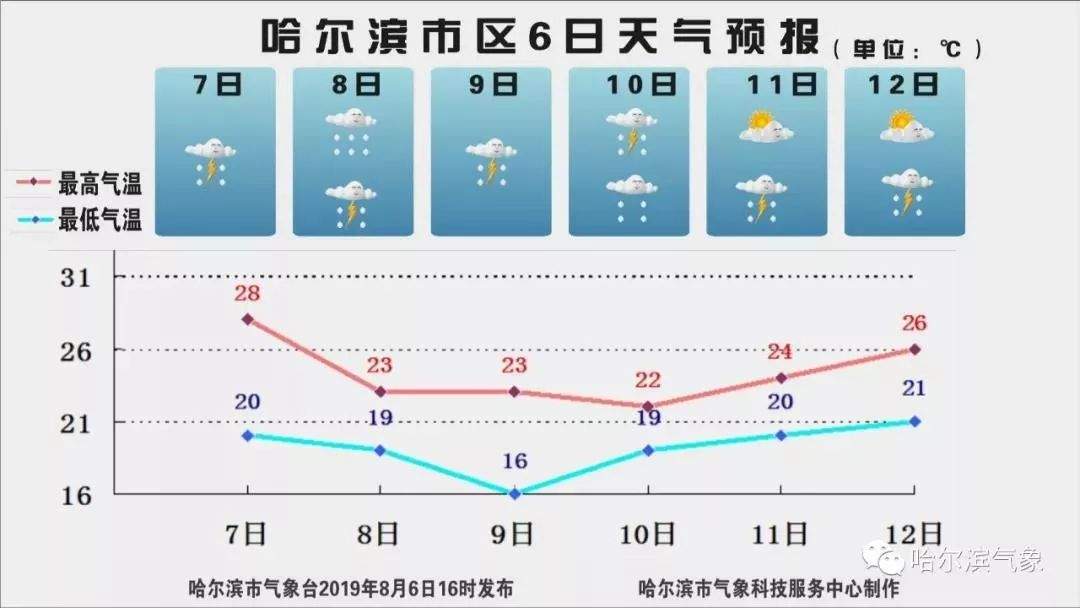 暴雨橙色预警来啦！未来3小时黑龙江这些地区降雨持续！做好防御！