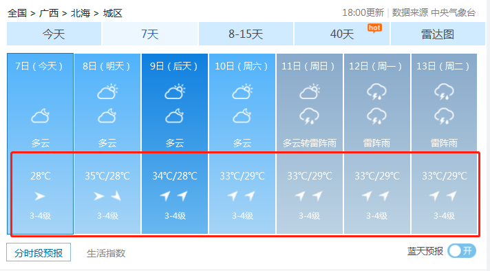 太平洋4个台风已发货！北海未来的天气将是....