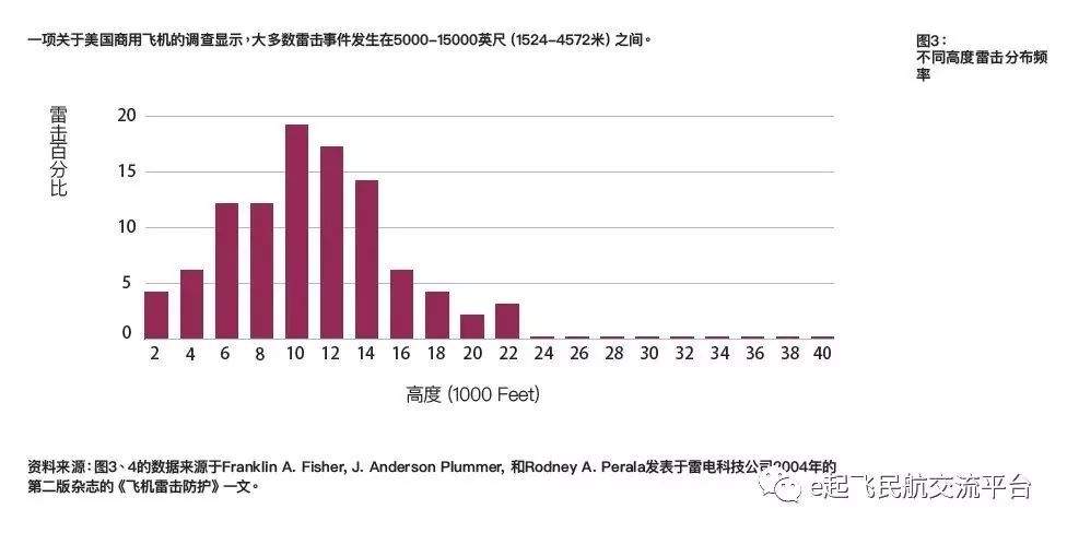 同一家公司两架飞机，同一天在同一机场起飞后先后遭雷击