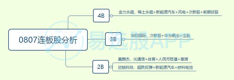 南北环4000万元主封翔鹭钨业，长江上海东明路1700万元买入东信和平