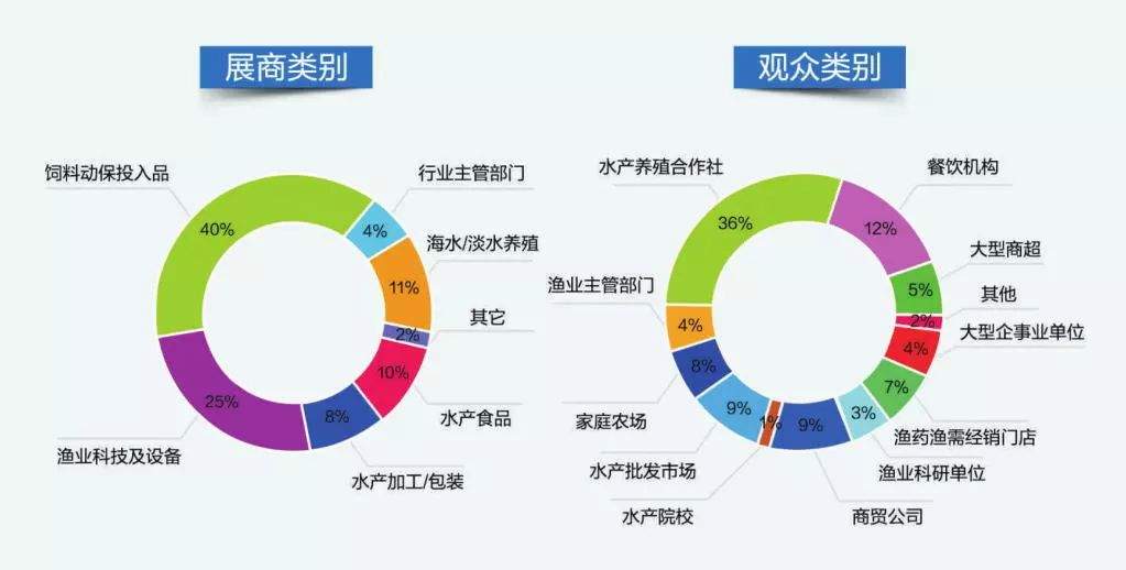 2019安徽国际水产养殖博览会（12月21日-22日）