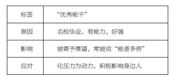 【讨论】作为年轻人你会努力摘掉身上的“标签”吗？