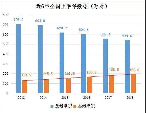 “结婚3年，这是我第33次想要离婚”：女人，男人的渣都是你惯的！