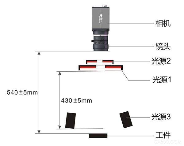 基于机器视觉的锂电池封边缺陷检测