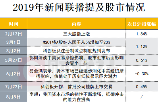 鼎赢牛：华为开发者大会今日开幕《新闻联播》今年第7次提及股市