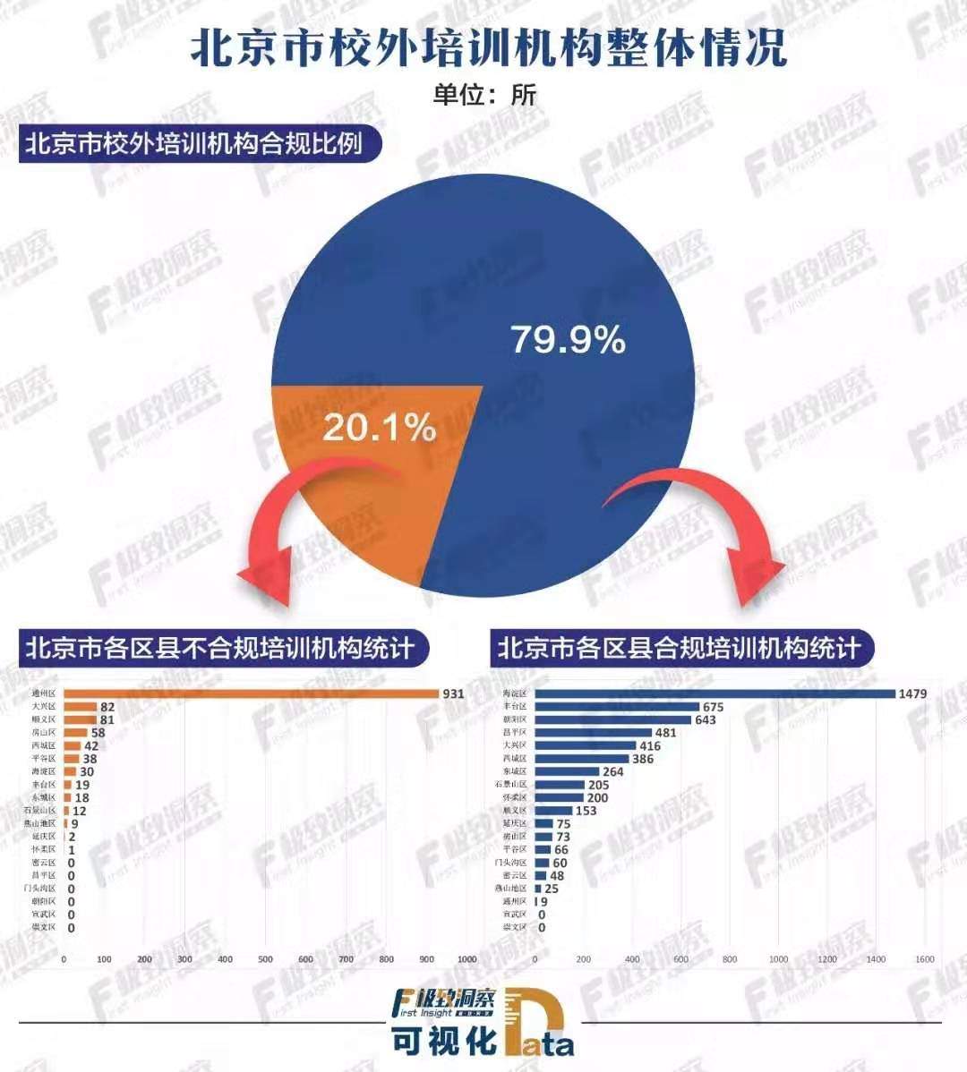 监管平台启动，校外培训黑白名单一查便知