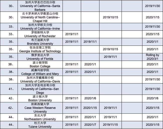 留学党必看｜2020美国大学ED、EA、RD、RA的申请截止时间汇总！