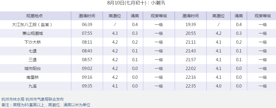 【台风警报+蓝色预警，狂风暴雨即将来临】