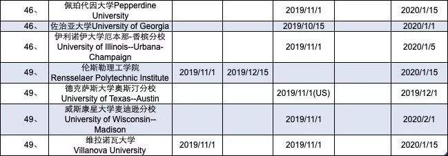 留学党必看｜2020美国大学ED、EA、RD、RA的申请截止时间汇总！