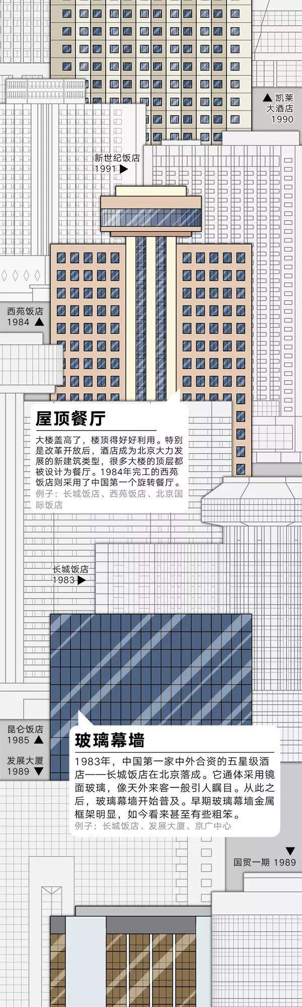 是它们，决定了帝都的颜值丨欣赏