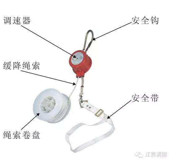 【安全逃生】可以救命的五种消防器材之“救生缓降绳”