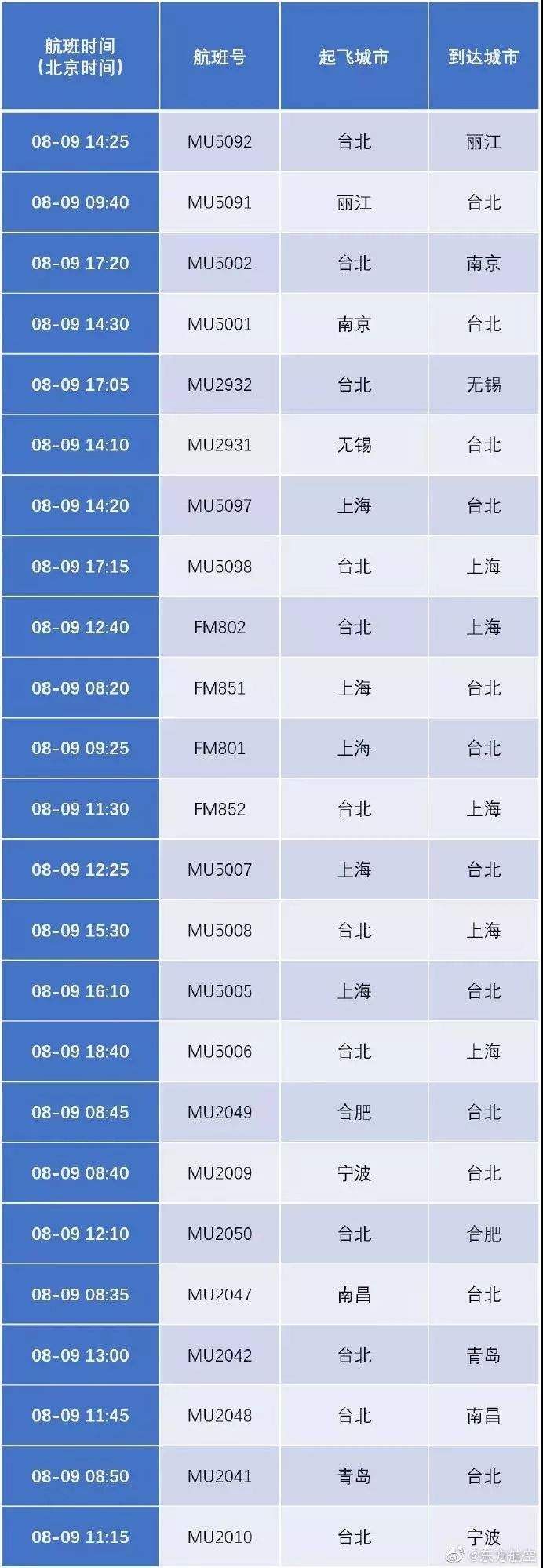 紧急通知：这些航班已取消！！