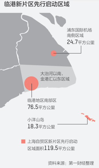 上海自贸区新片区，“新”在哪里