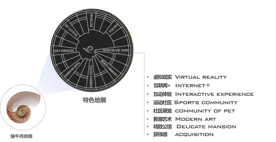 公寓景观哪家野？看万科、龙湖、融创如何玩！