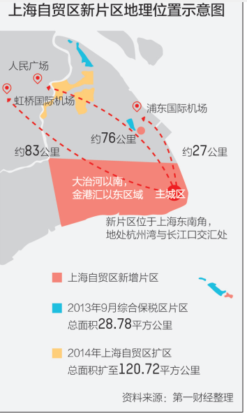 上海自贸区新片区，“新”在哪里