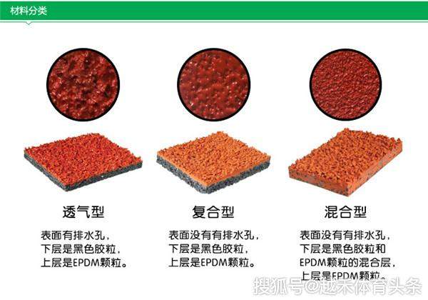 常见的运动场跑道材料种类有哪些透气型塑胶跑道材料价格