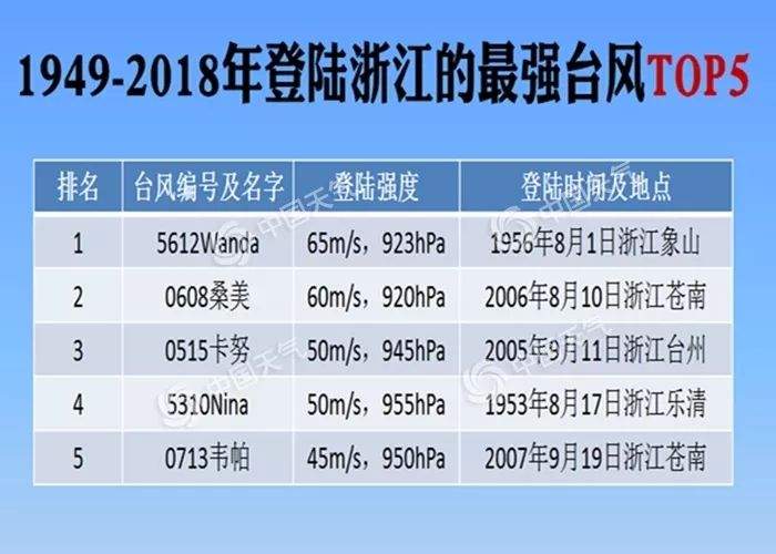 最强台风中心今晚到达！海宁有房屋坍塌汽车被压，连夜转移2万多人，比台风更强的是……