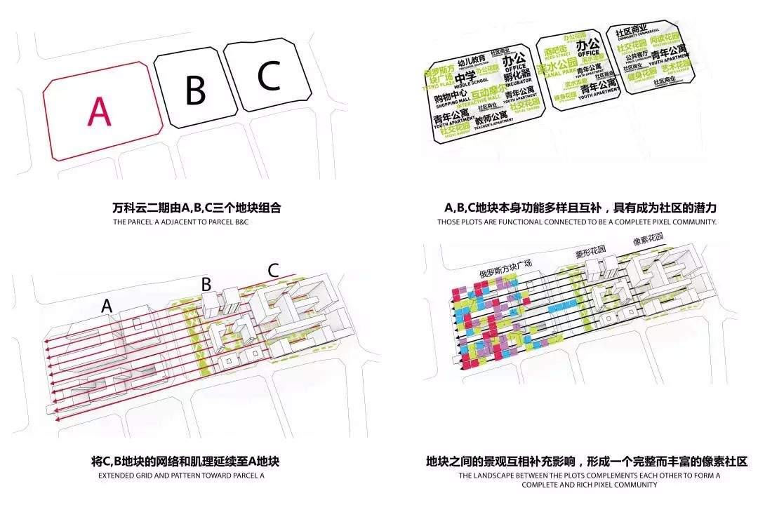 公寓景观哪家野？看万科、龙湖、融创如何玩！