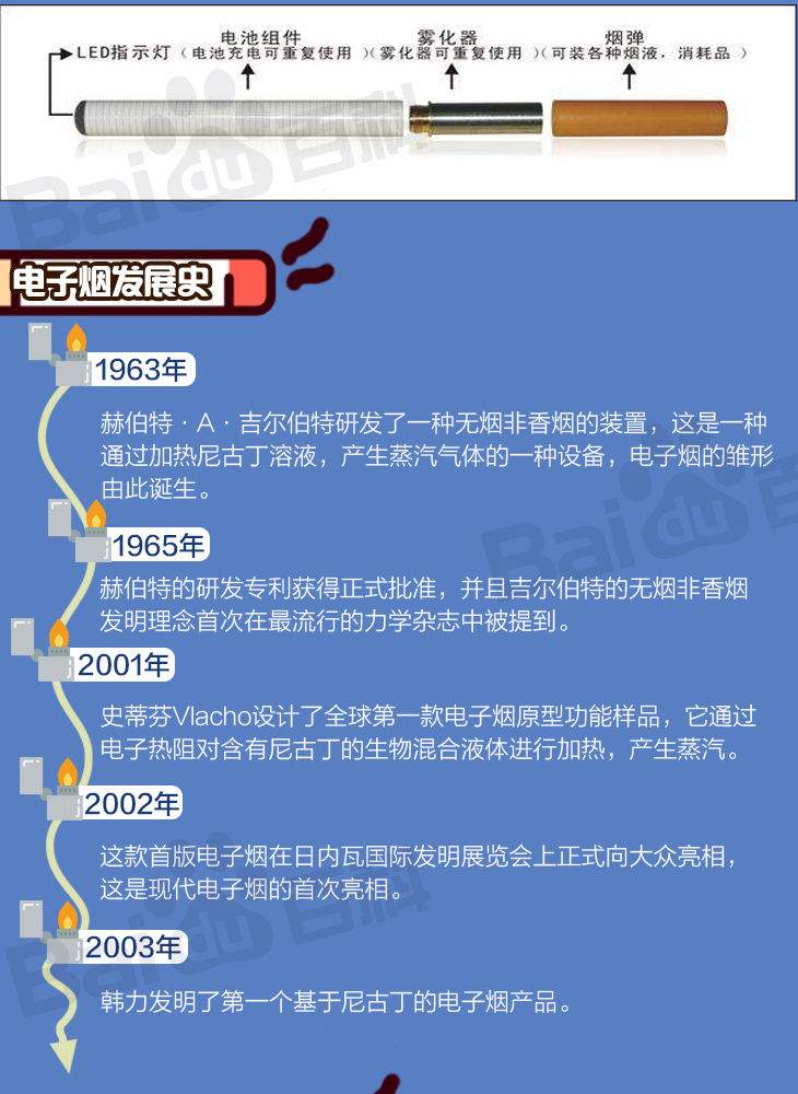 电子烟的危害有哪些？电子烟健康吗？电子烟有二手烟吗？