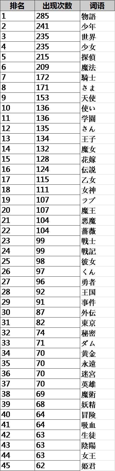 国内游戏人对日本市场的误解，是怎么形成的？