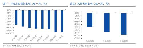 国元策略：存量博弈持续谨慎情绪聚集