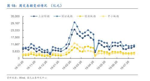 国元策略：存量博弈持续谨慎情绪聚集