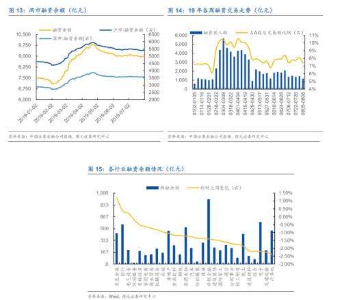 国元策略：存量博弈持续谨慎情绪聚集