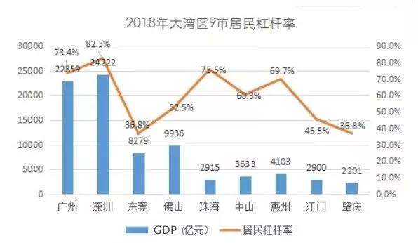 为了不被点名，佛山有多“拼”？