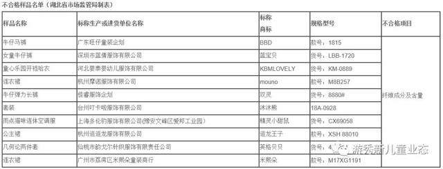 “卡儿菲特杯”童装设计专项赛评审结束；深圳2019童装抽检不合格样品30批次