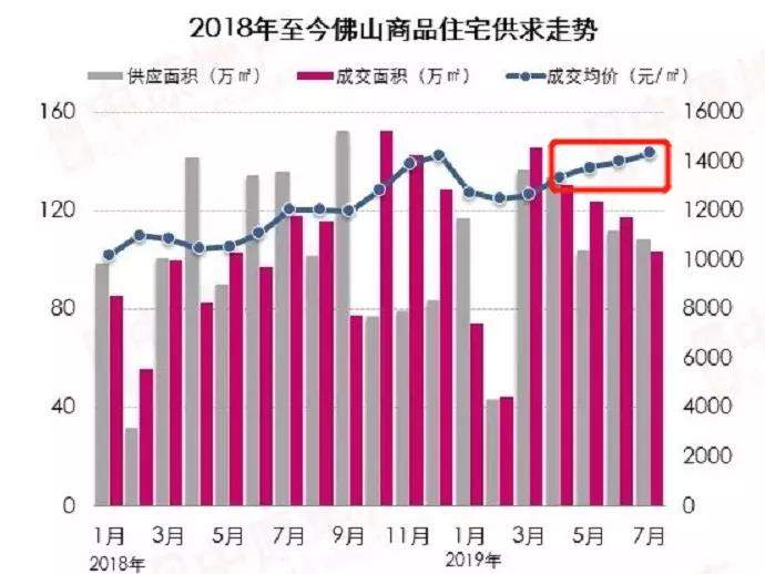 为了不被点名，佛山有多“拼”？