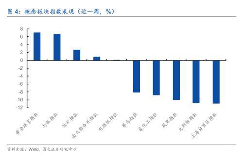 国元策略：存量博弈持续谨慎情绪聚集