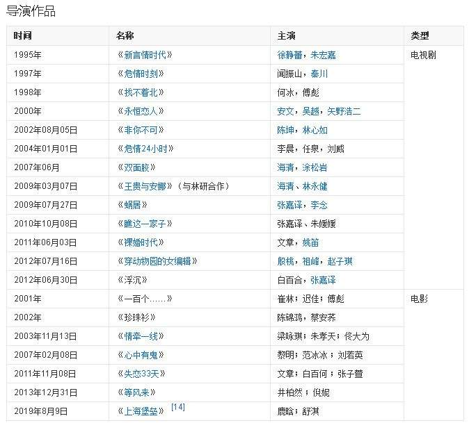 滕华涛为烂片《上海堡垒》道歉，扒扒他一手捧红的七大明星