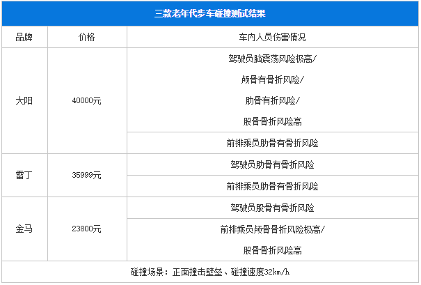 园艺山、二环路，每天都有“神秘组织”出没！你要“玩命”，干嘛拉别人垫背？