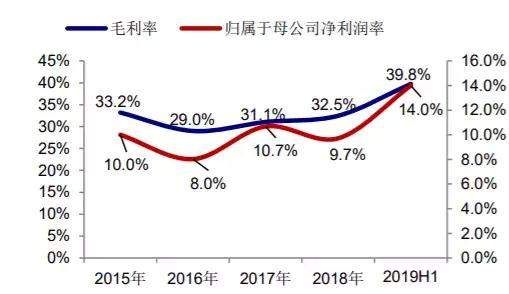 房企半年报：“坐四望三”，保利地产上半年签下2526亿元