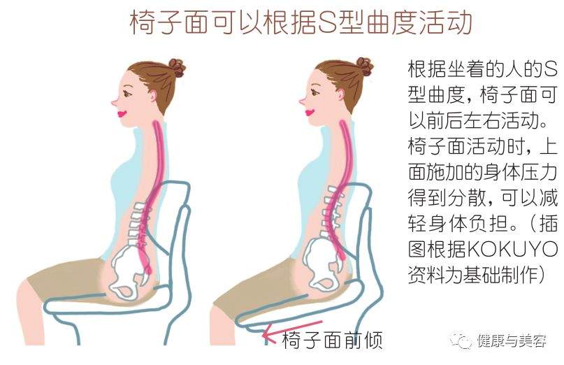 ​刘涛要把成龙的椅子搬到剧组，​椅子怎样坐才舒服？