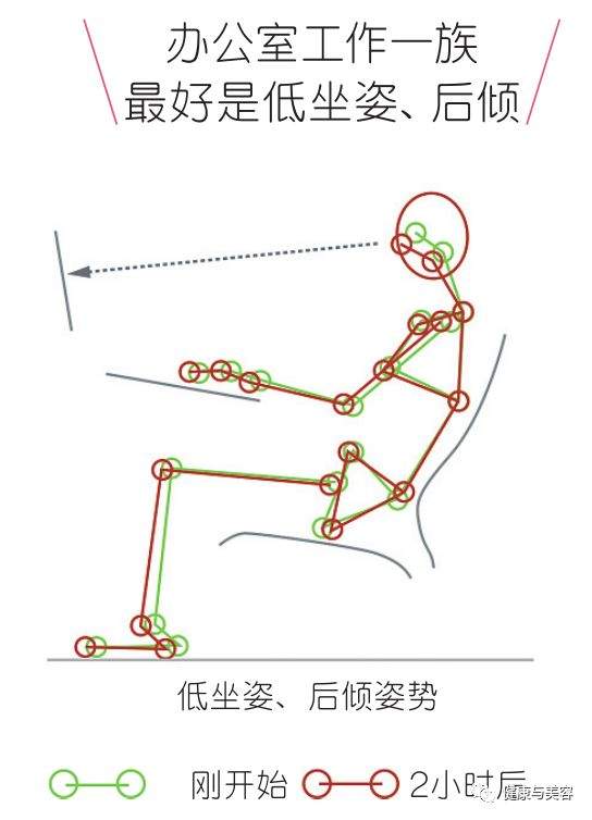 ​刘涛要把成龙的椅子搬到剧组，​椅子怎样坐才舒服？