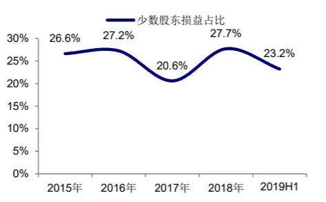 房企半年报：“坐四望三”，保利地产上半年签下2526亿元