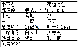 看对白猜电影最终获奖名单公布！