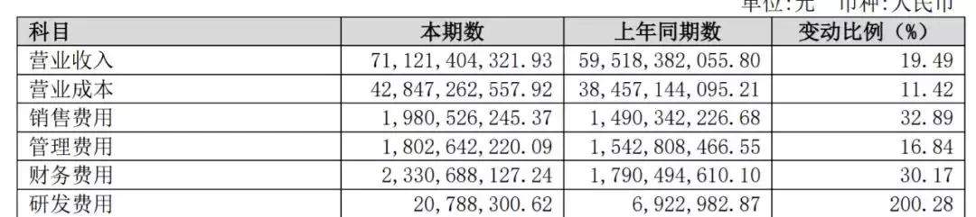 房企半年报：“坐四望三”，保利地产上半年签下2526亿元