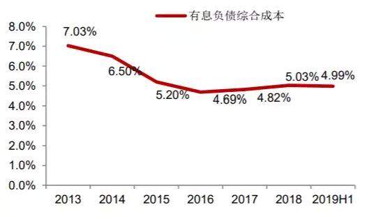 房企半年报：“坐四望三”，保利地产上半年签下2526亿元