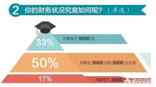 “穷老师”和“富老师”的差别在哪？教师工资有7000+了