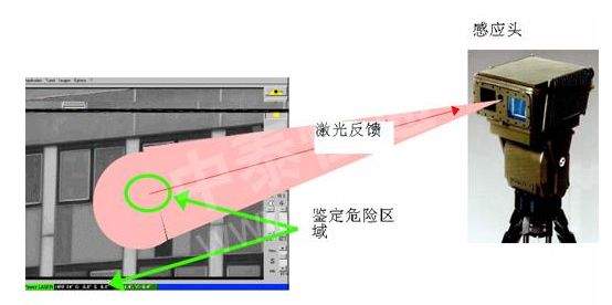 激光窃听检测与防护方法